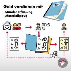 Druckerei, Witzig Druck AG